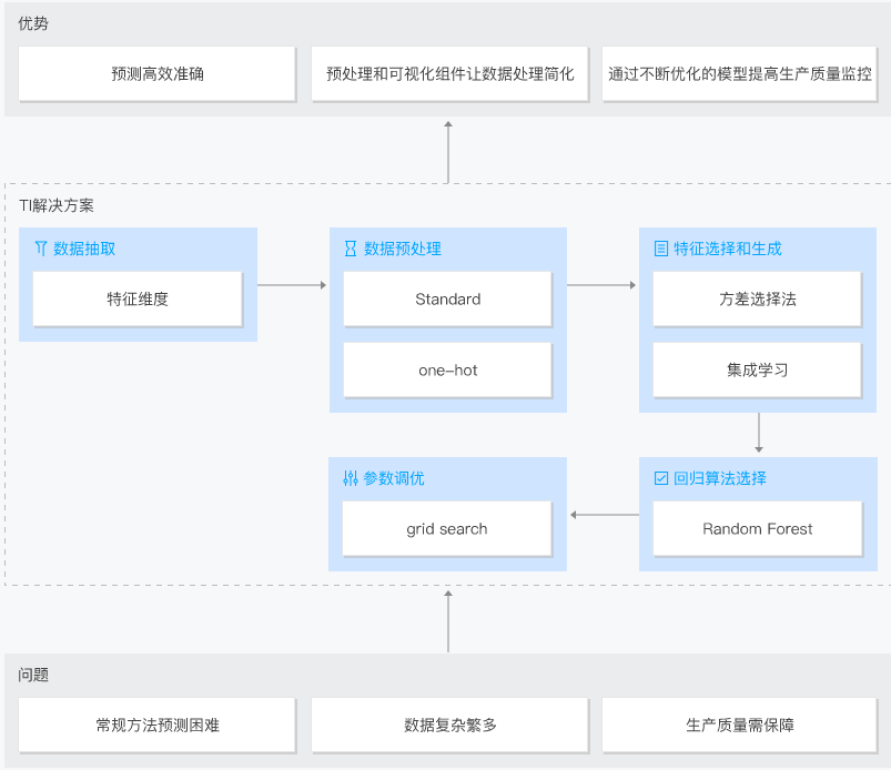 有米云ai创作脚本吗