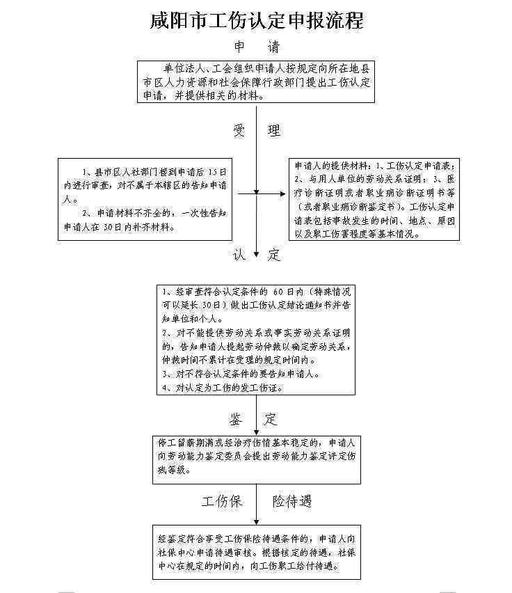 阳认定工伤