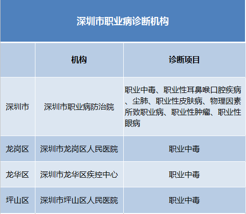 酮中能认定工伤吗