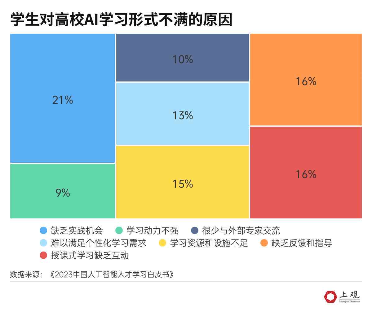 大学ai写作业怎么样