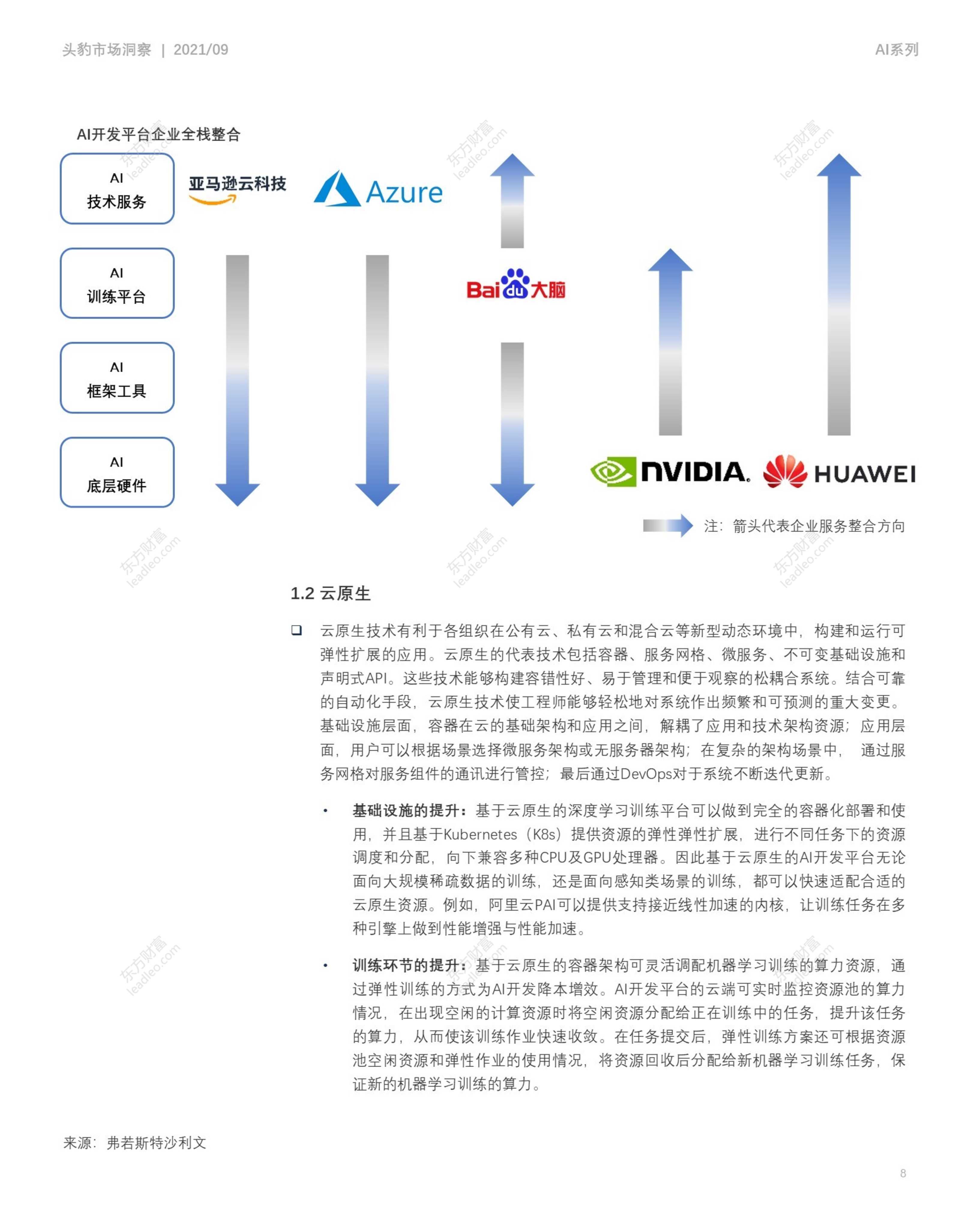 中国全栈ai市场研究报告