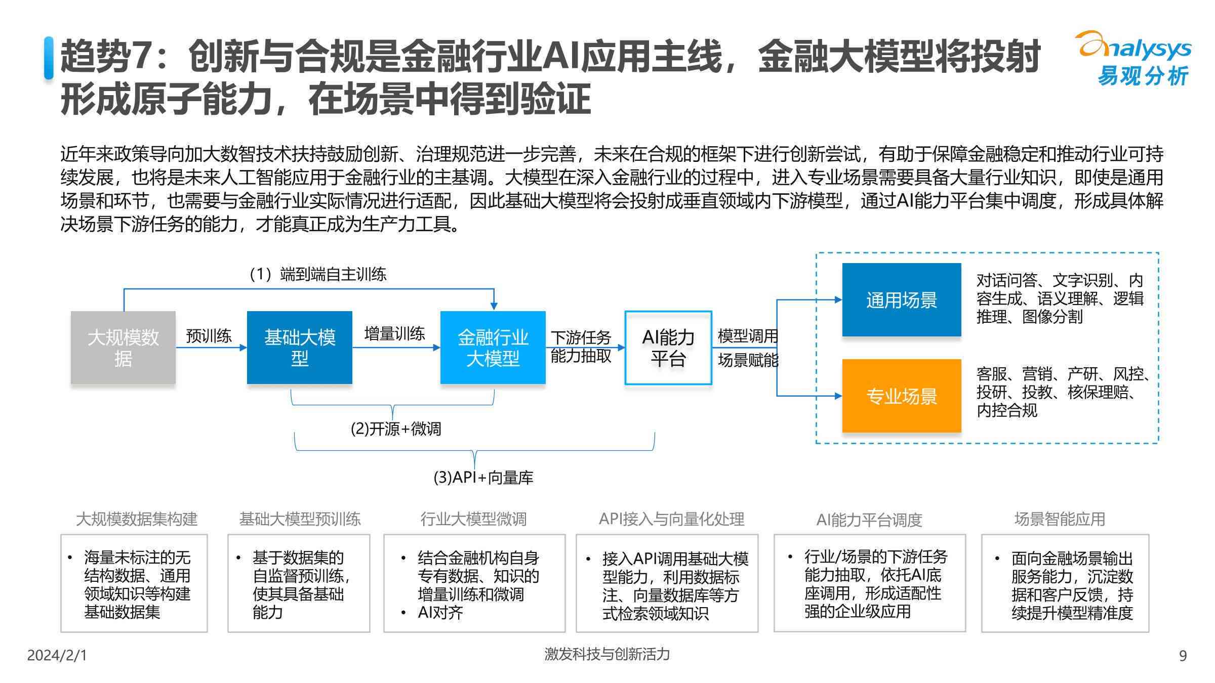 中国全栈ai市场研究报告