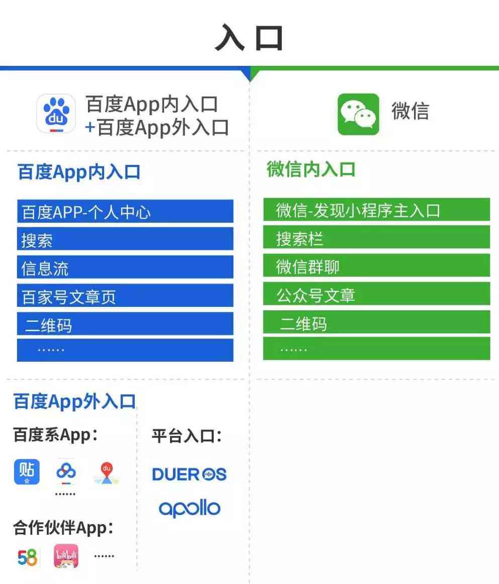 百家号ai创作软件