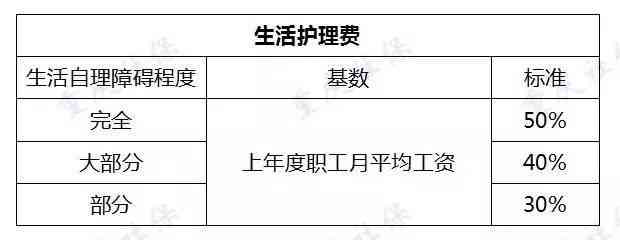 重庆认定工伤材料