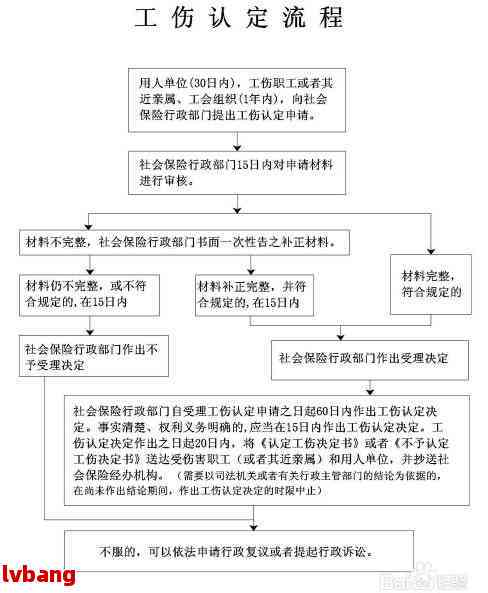 重度残疾人怎么样认定工伤