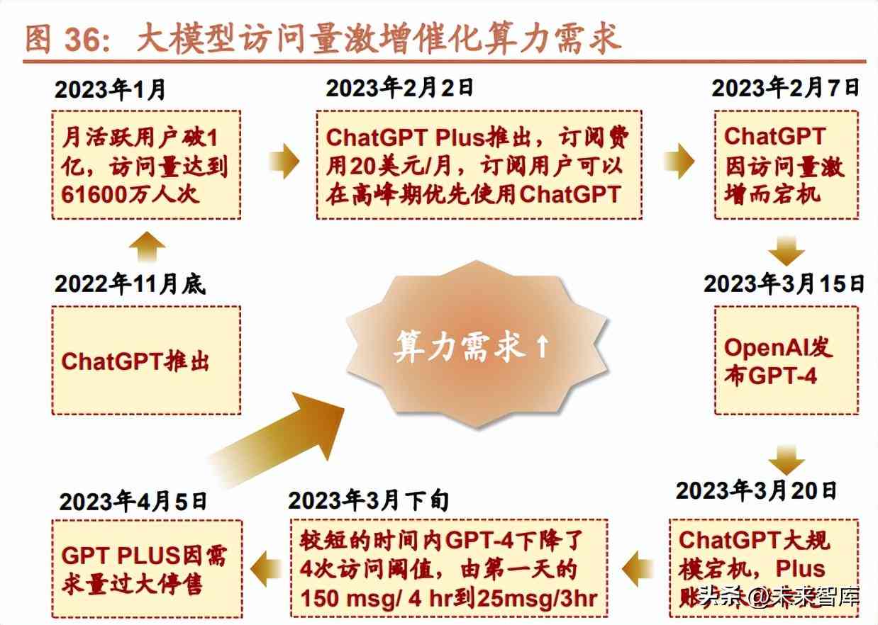 AI大模型市场研究报告