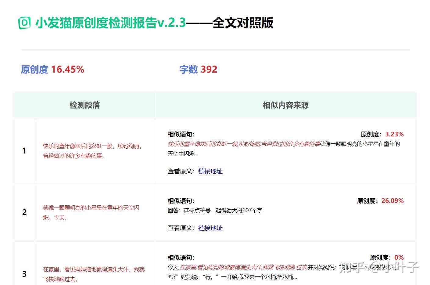 ai创作会被查重