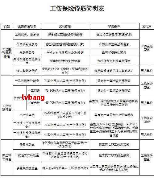 铜陵市认定工伤怎么理赔