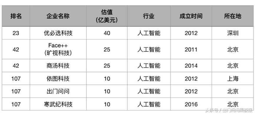 ai自动写领导报告的软件