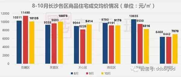 长沙芙蓉区认定工伤的地方