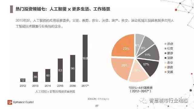 ai行业应用行业分析报告