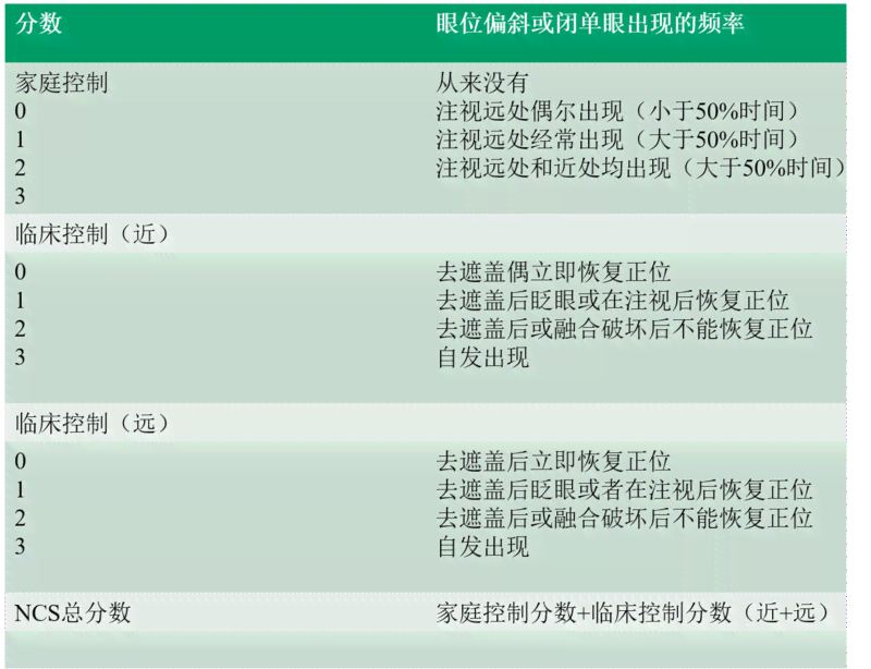 间歇性斜视怎么认定工伤