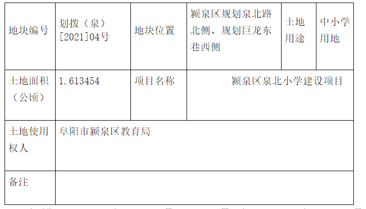 阜阳颍泉区认定工伤的地方