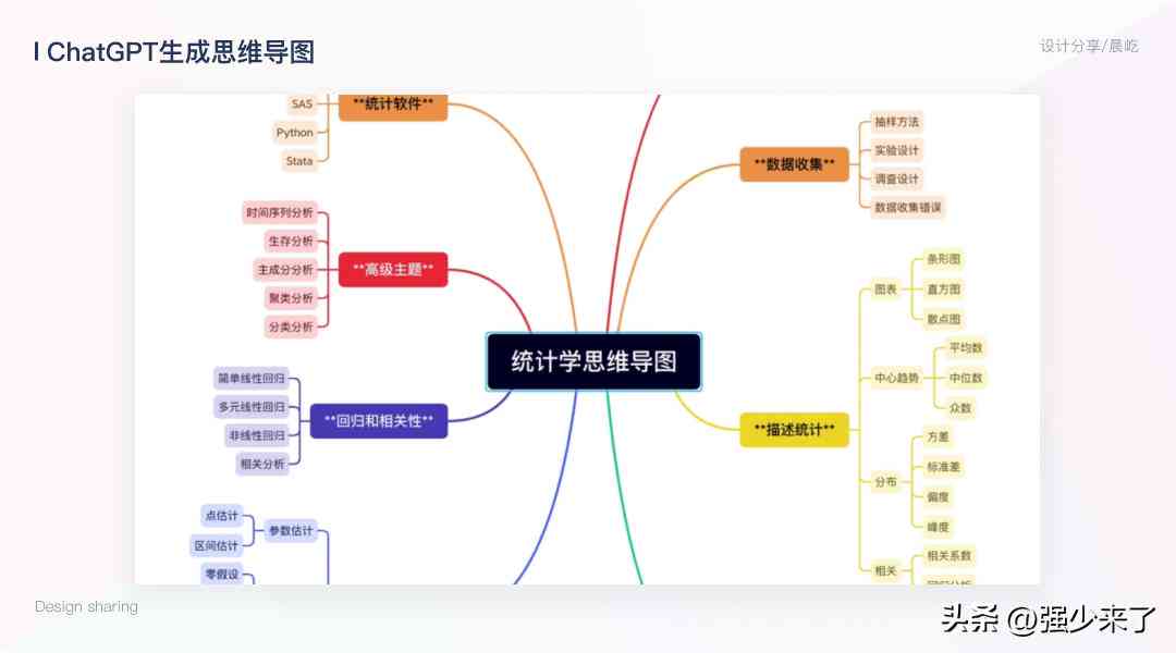 小红书ai创作工具小笔记