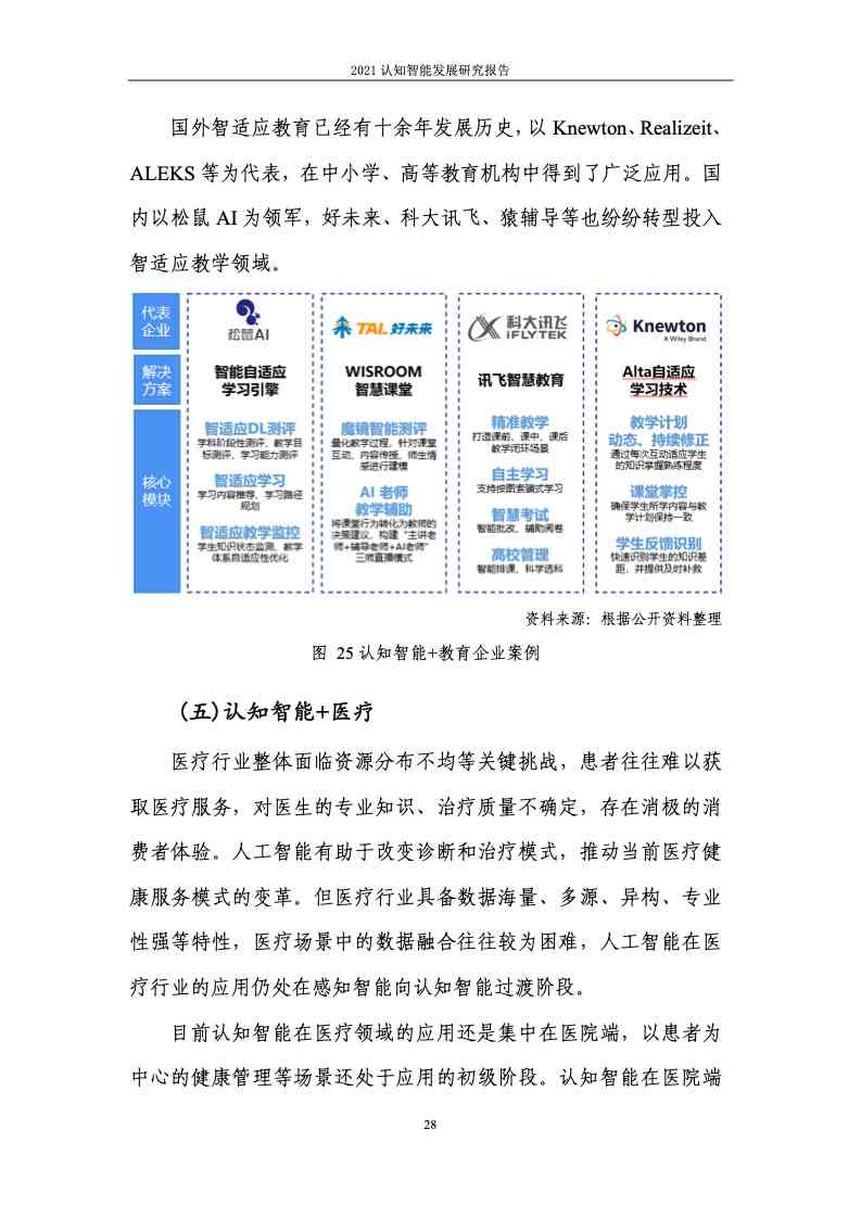 ai可以写环评报告吗