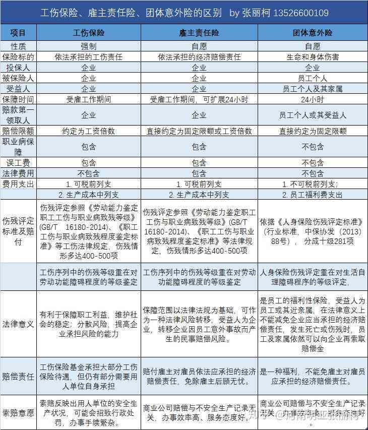 雇主责任险能认定工伤吗