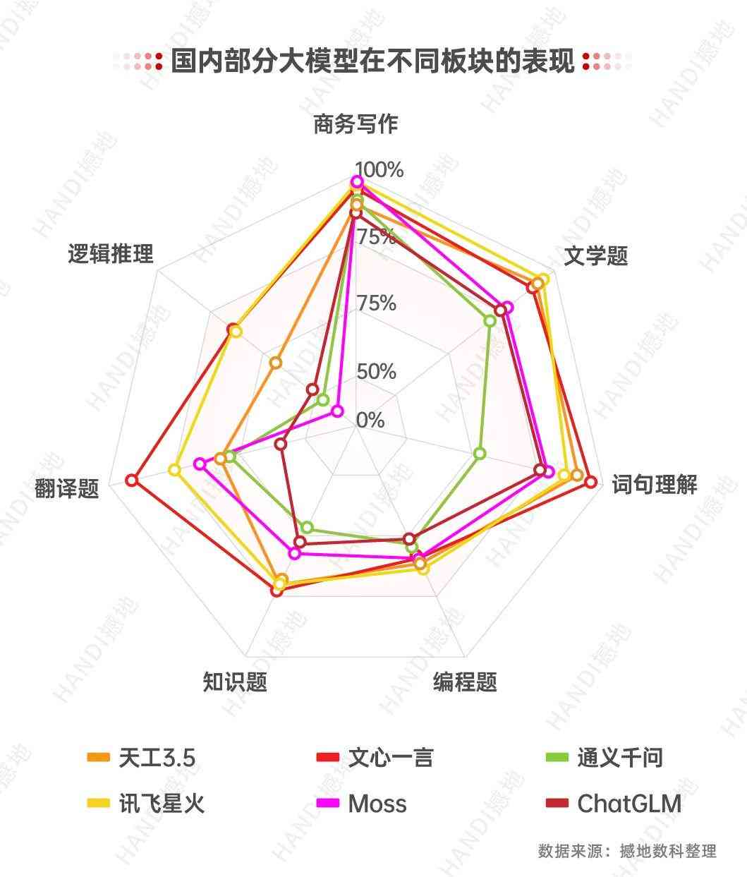 天工ai写作