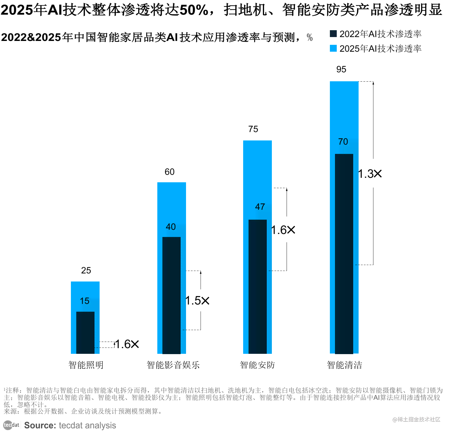 ai业绩报告什么时候出