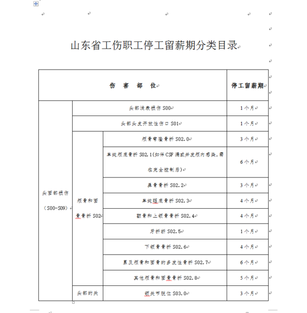 韧带损伤怎么认定工伤