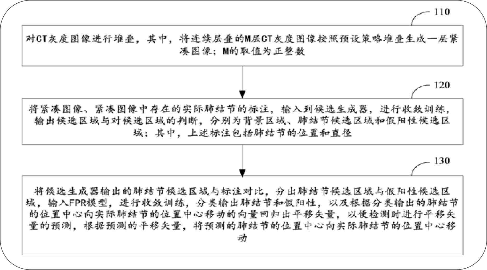 ai生成专利分析报告怎么做