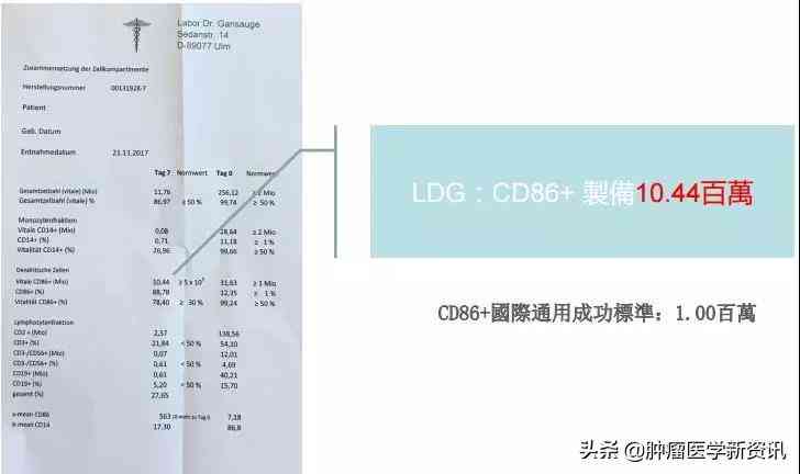 ai头像绘制实践报告怎么写