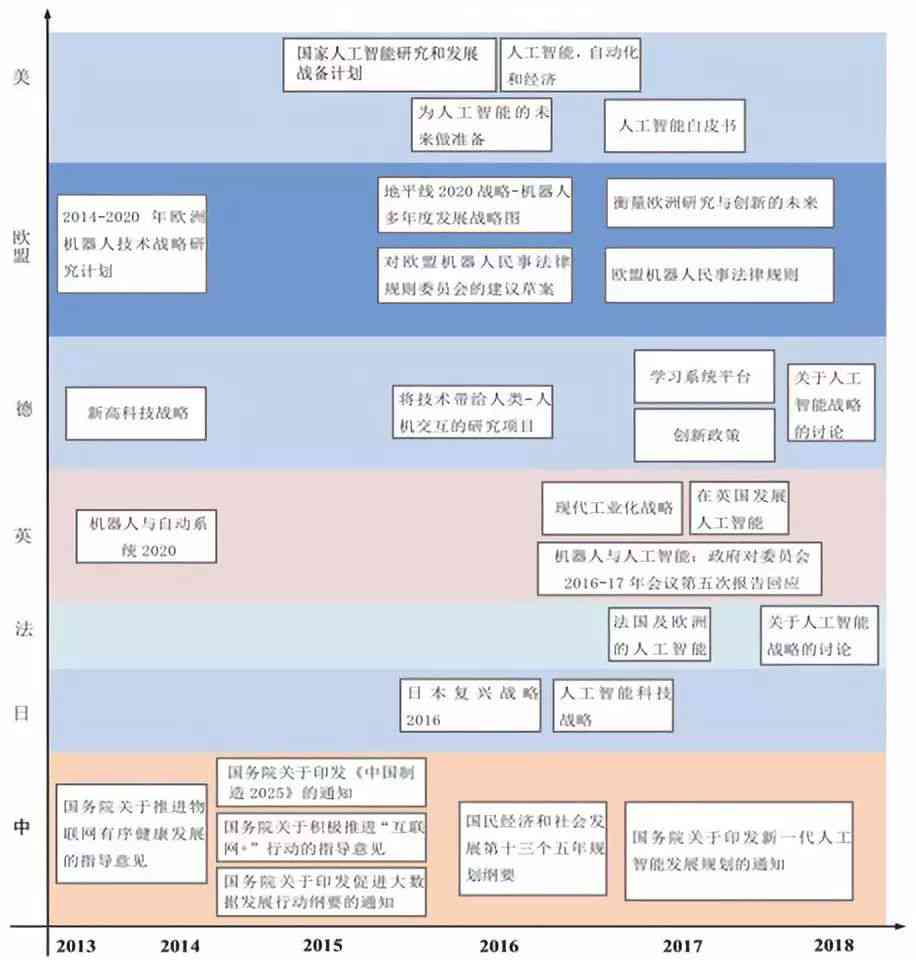 脚本ai人工智能是什么