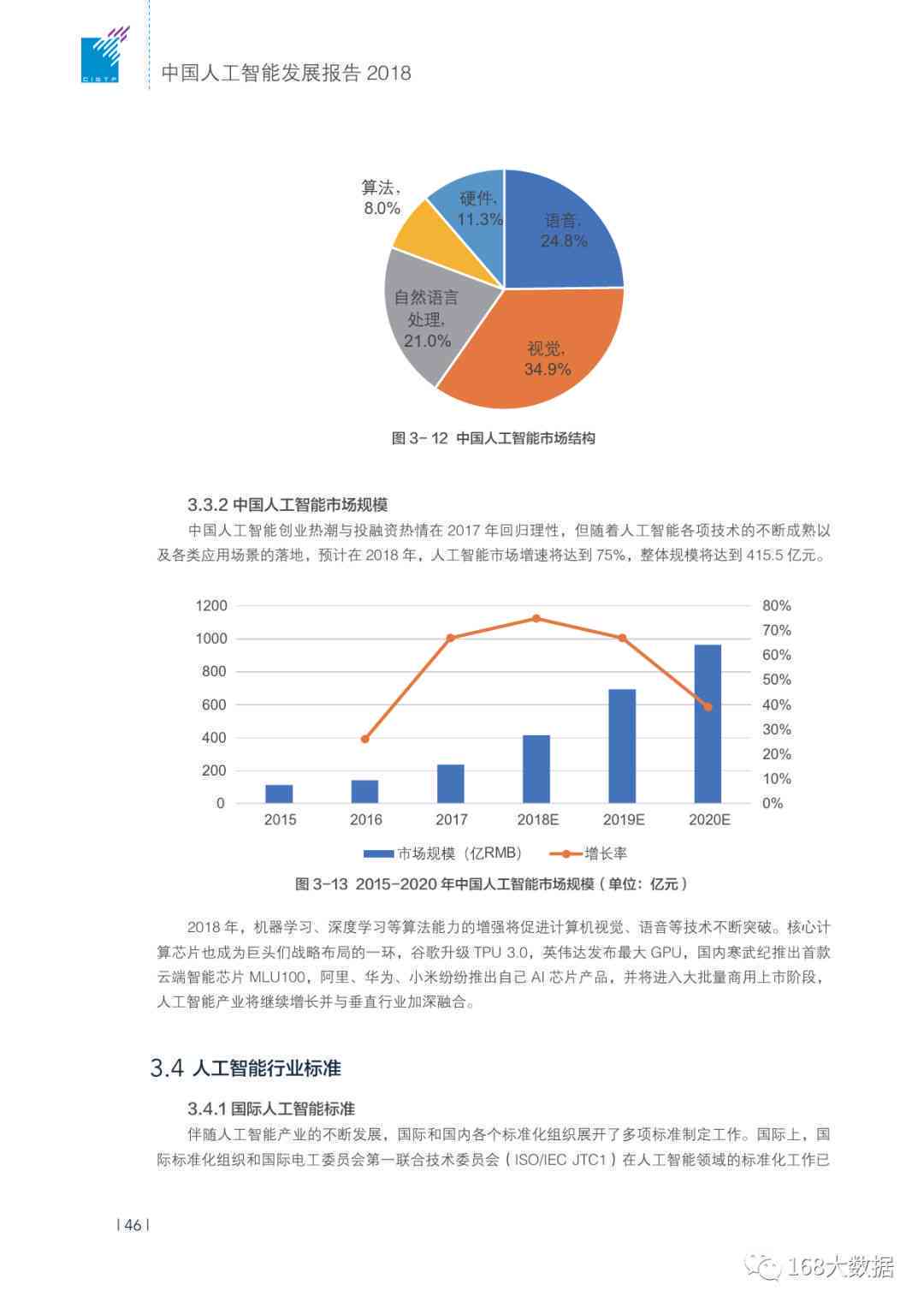 人工智能ai调查报告