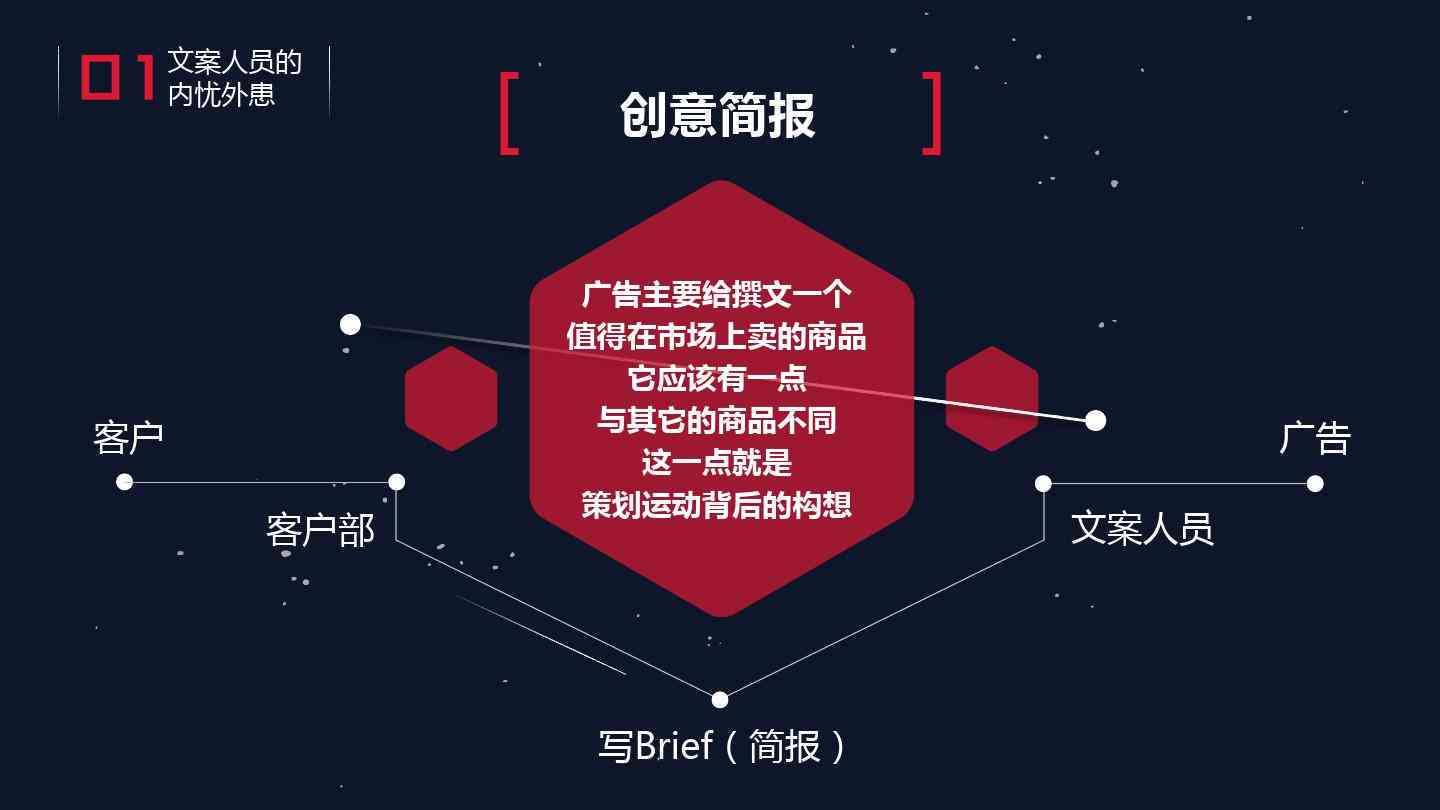 ai做文案策划