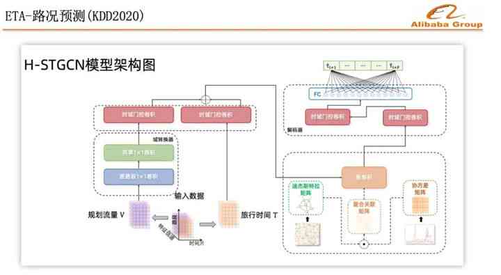 规划设计ai应用实验报告