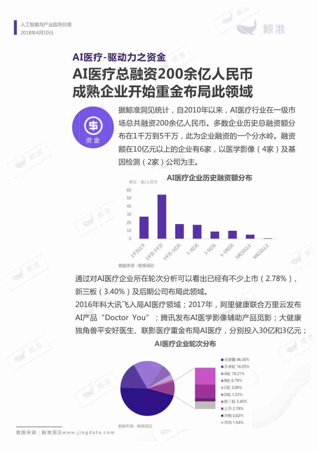 规划设计ai应用实验报告