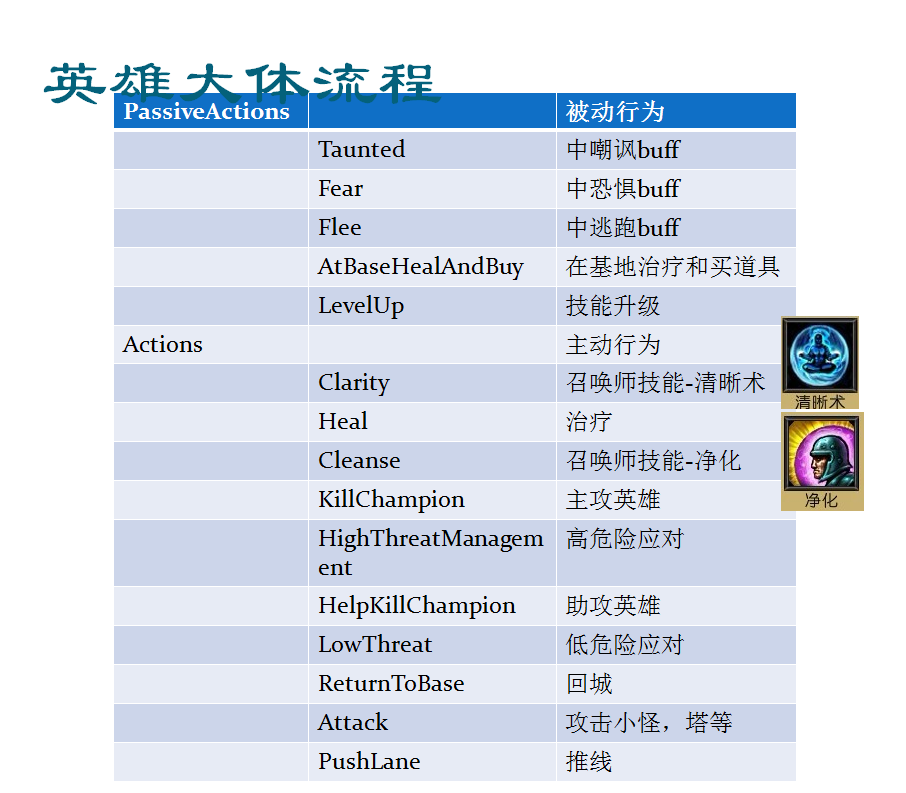 ai脚本英雄联盟