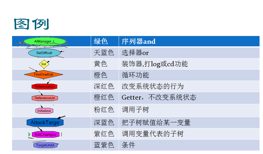 ai脚本英雄联盟