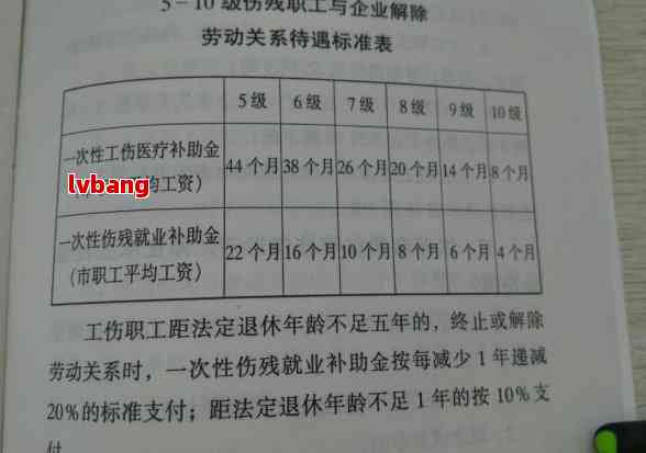 骨挫伤可认定工伤几级