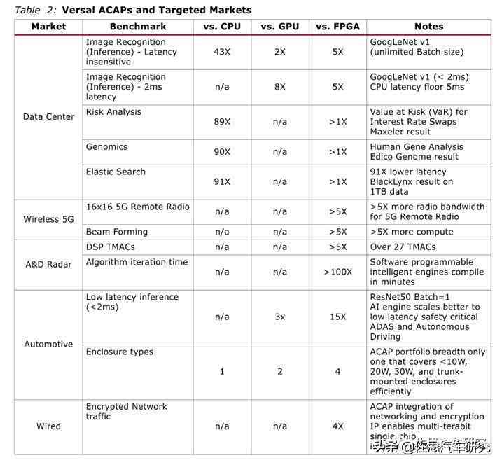 ai查询报告低级错误