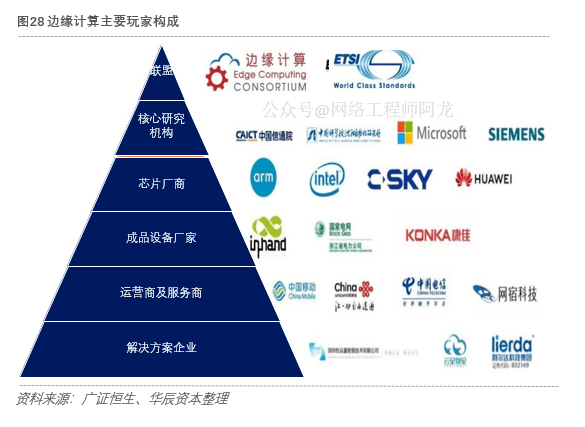 ai算力产业链梳理报告怎么写的