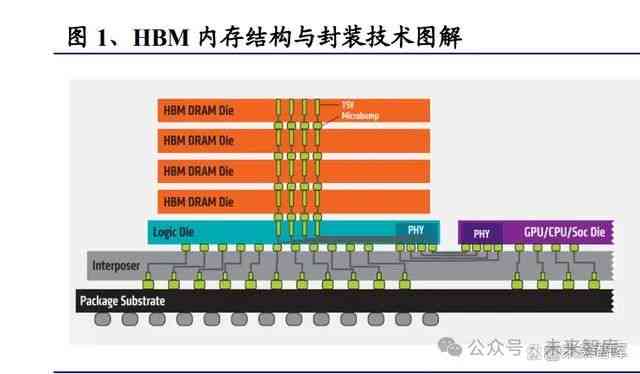 ai算力产业链梳理报告怎么写的