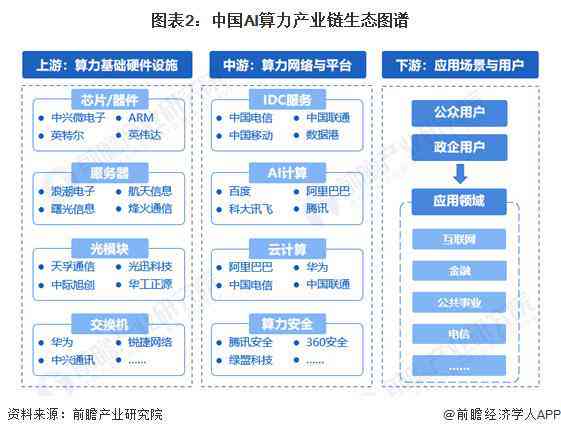 ai算力产业链梳理报告怎么写的