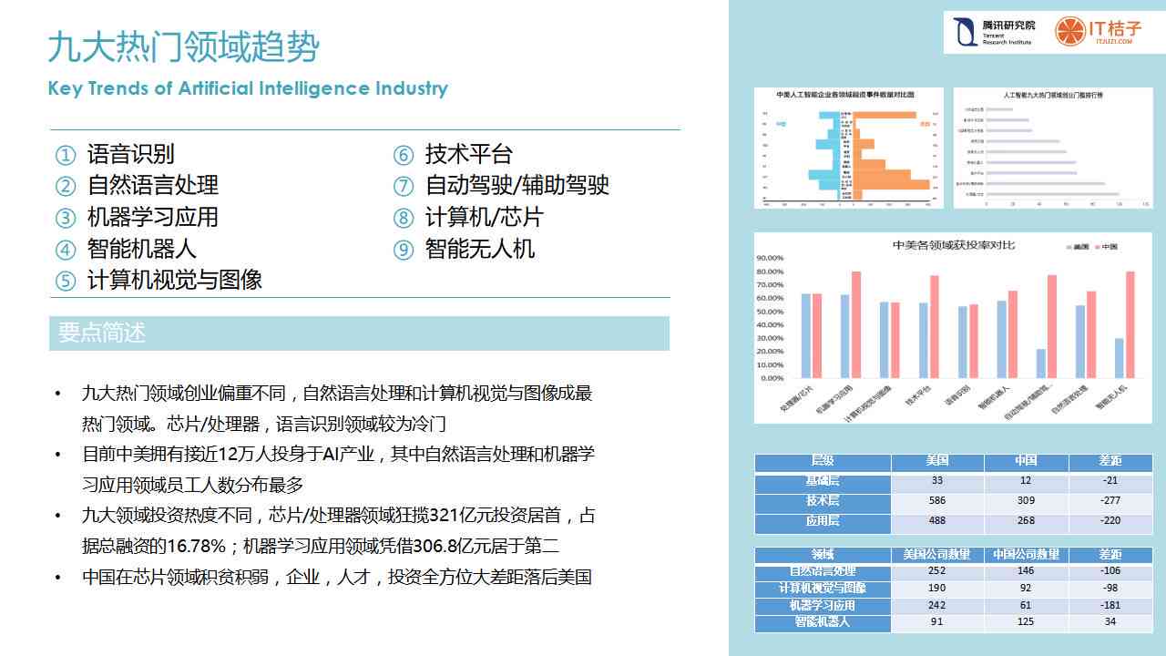 ai解读与改善报告