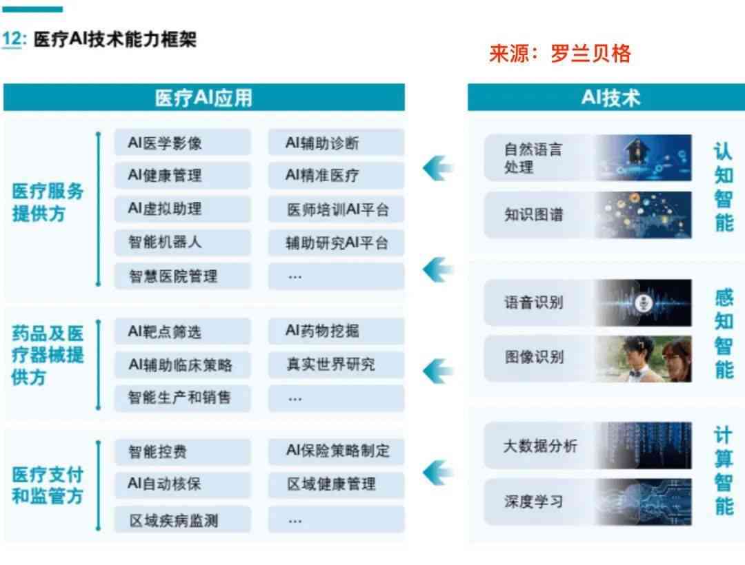 ai配合思考文案的软件