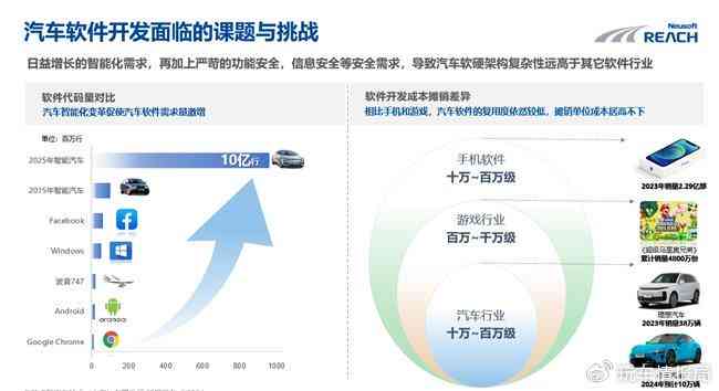 ai配合思考文案的软件