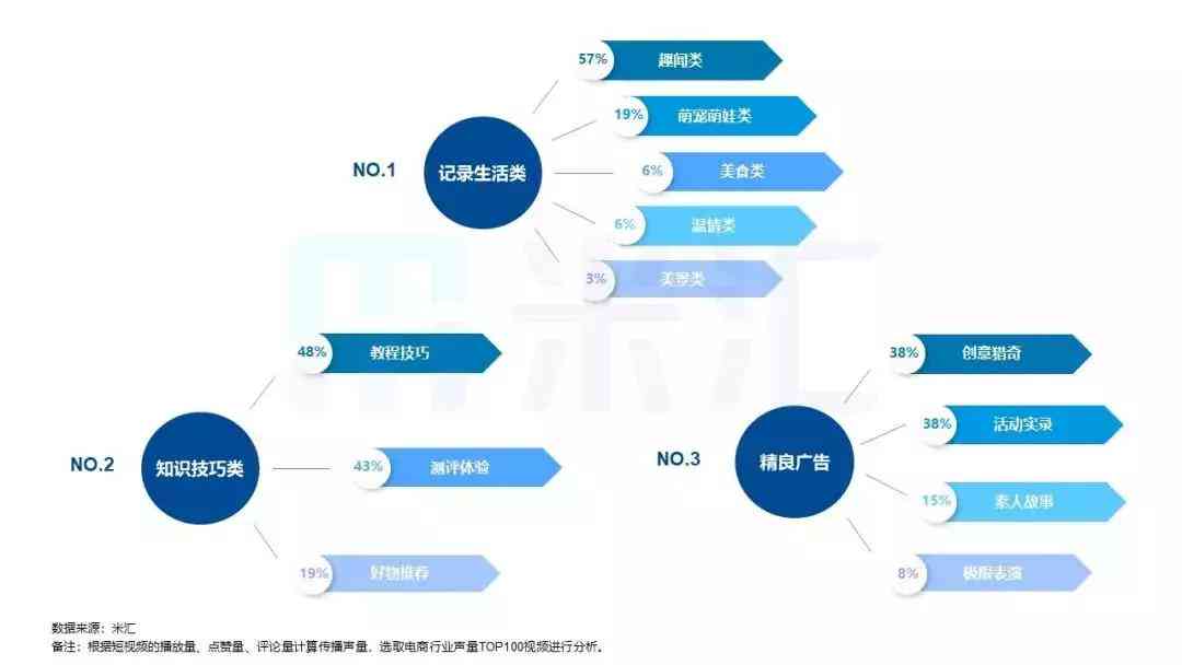 短剧推广ai解说文案怎么写