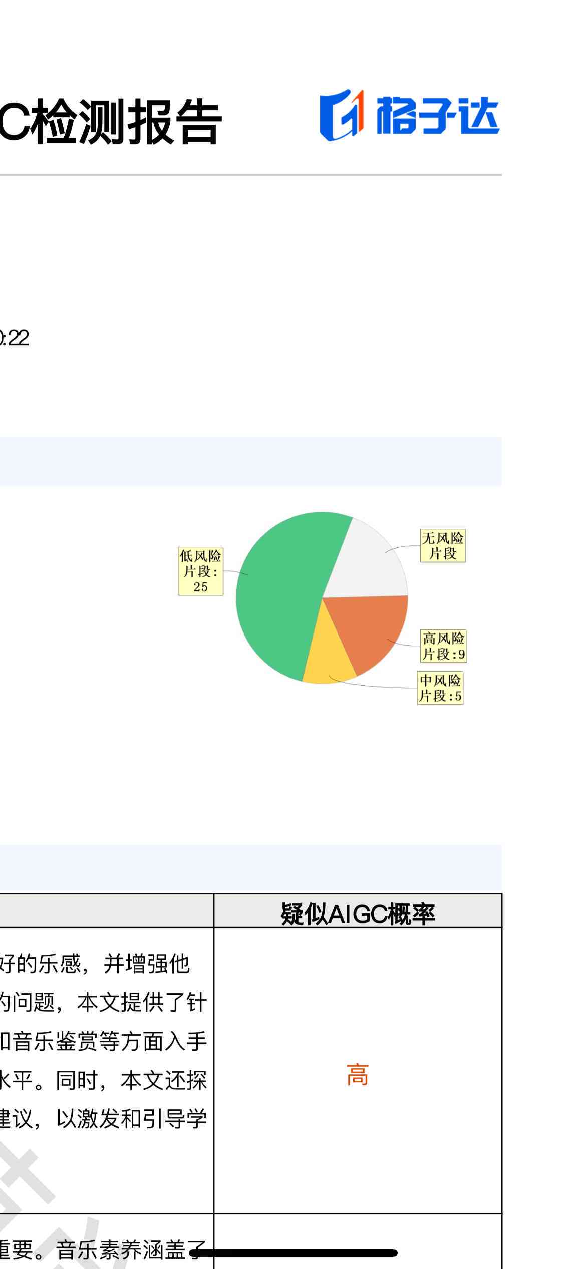 格子达降低ai写作嫌疑