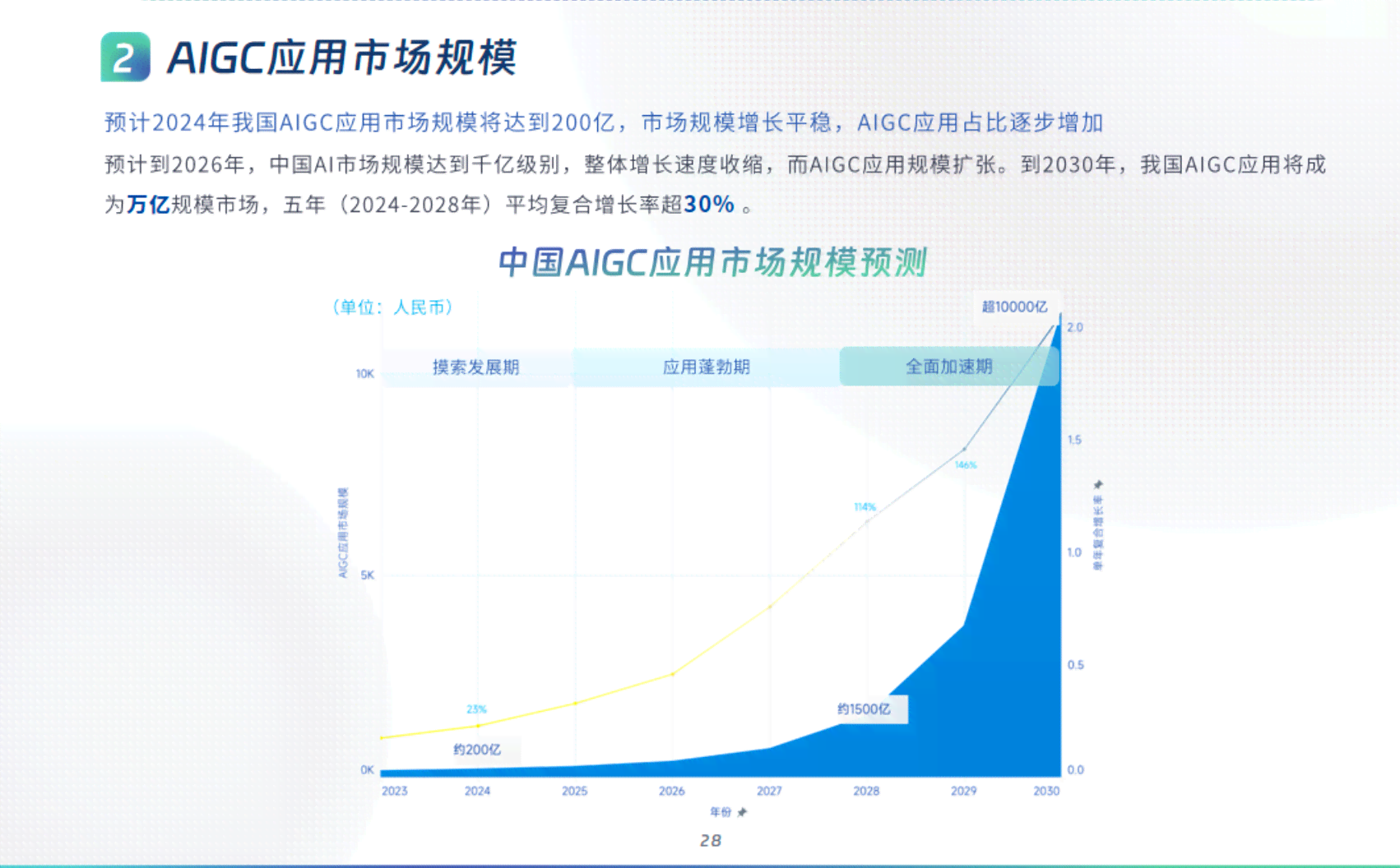 AI工具在写作报告中的应用案例与优势分析