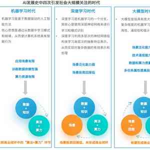 AI工具在写作报告中的应用案例与优势分析