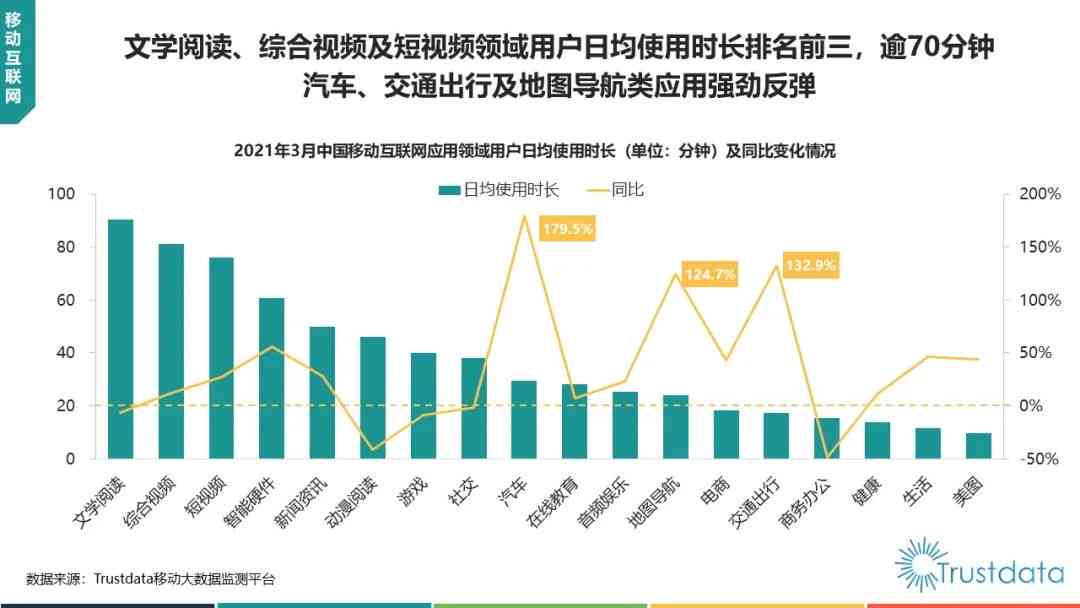 AI工具在写作报告中的应用案例与优势分析