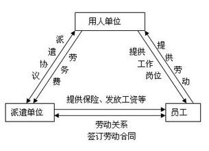 劳务派遣工伤认定责任