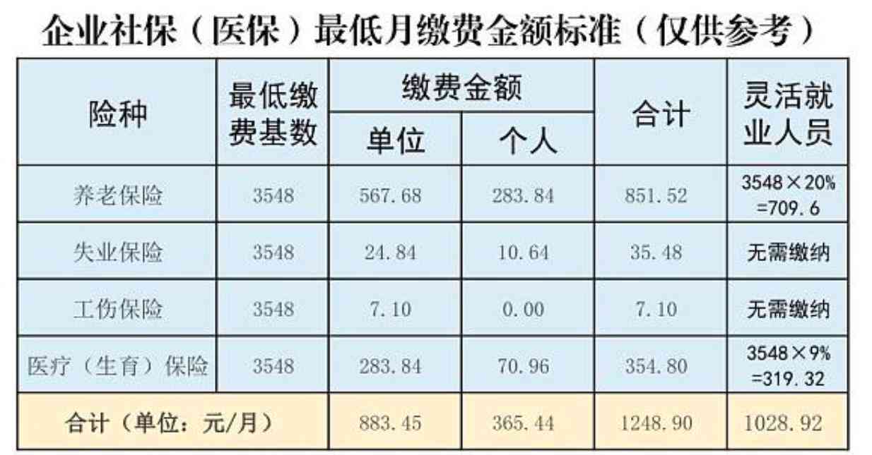 单位在职工伤认定责任