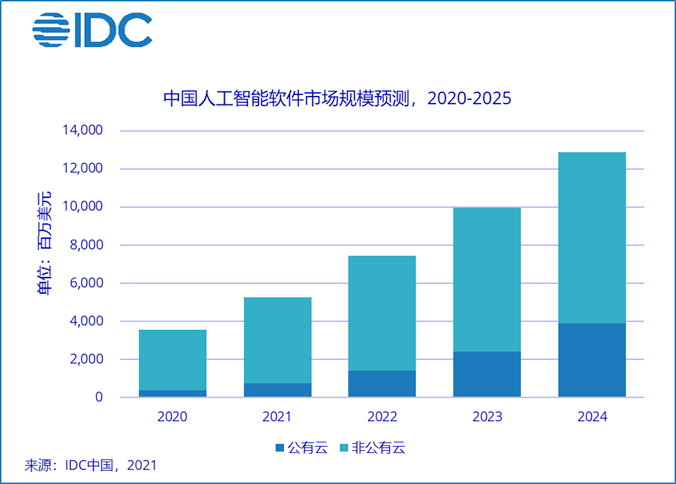 格子达ai报告在哪看