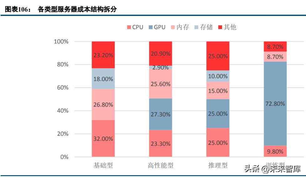 ai推理业务分析报告怎么写