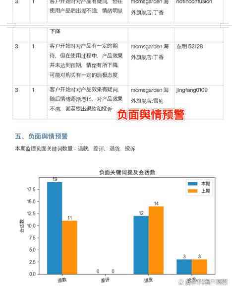 ai分析员工摸鱼情况报告